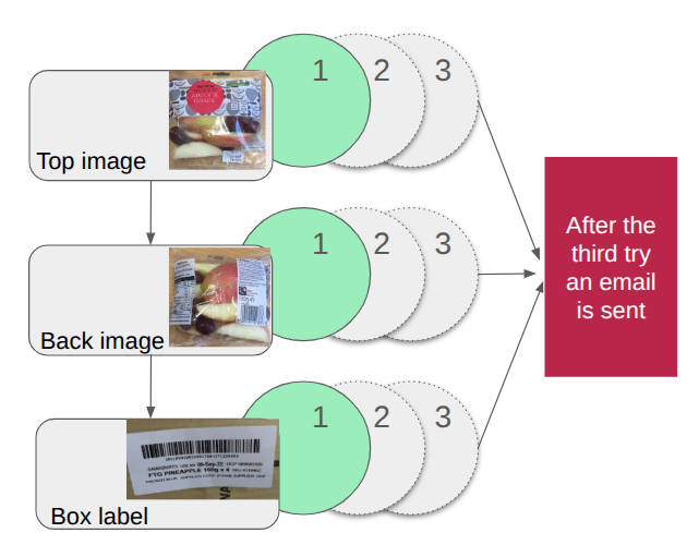End to End Workflow Case