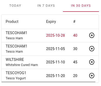 Expiring Stock Report