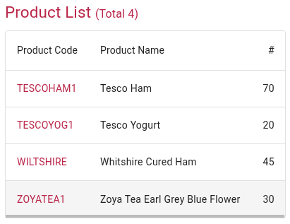 Comprehensive Product List