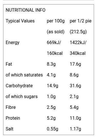 AI Extracted Nutritional Data